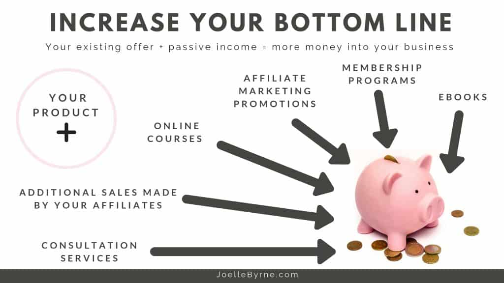 Make More Money From Your Business | Passive Income Streams